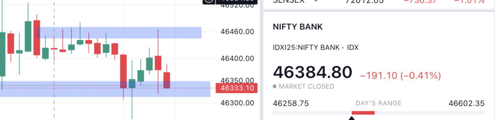 Image showing bank nifty  closing price of today